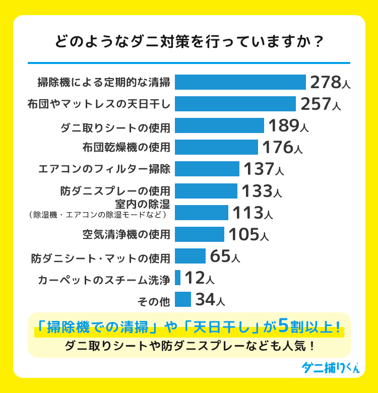 どのようなダニ対策を行っていますか?