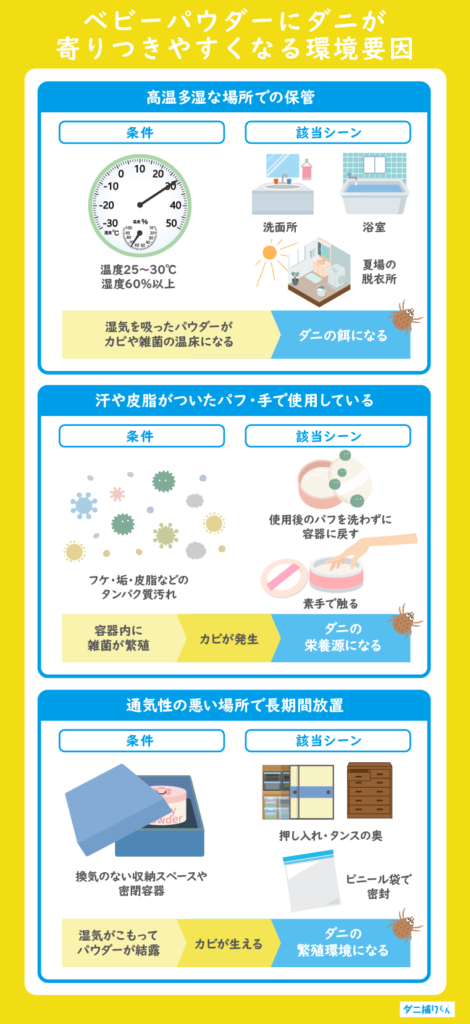 ベビーパウダーにダニが湧く主な原因