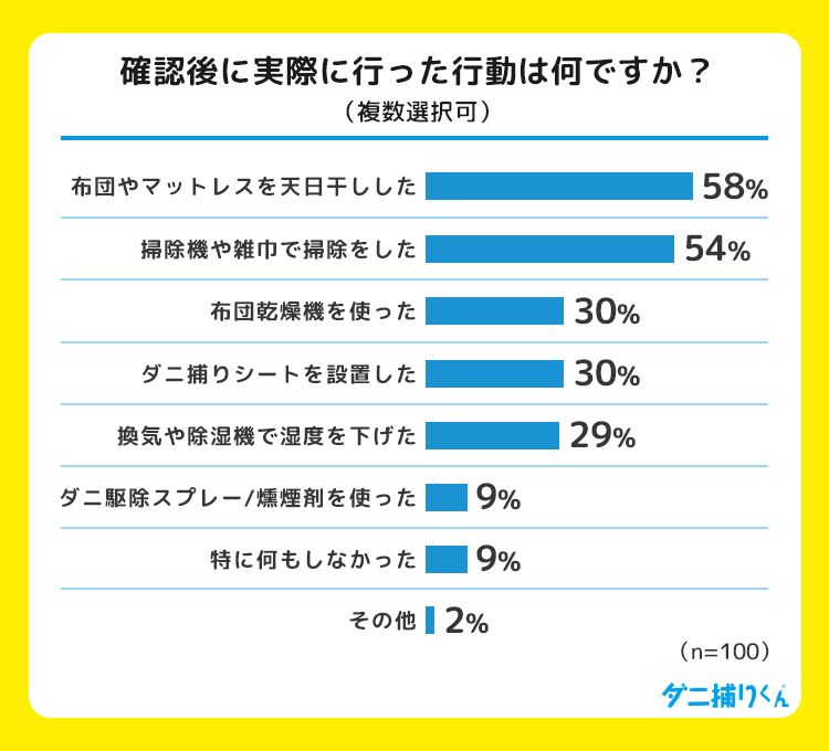 ダニがいるか確認するために、みんなが実際に試した対策