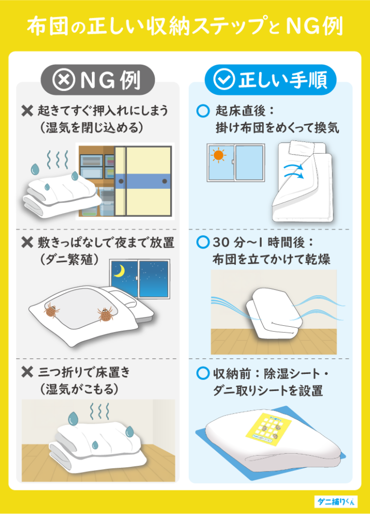 布団の正しい収納ステップとNG例