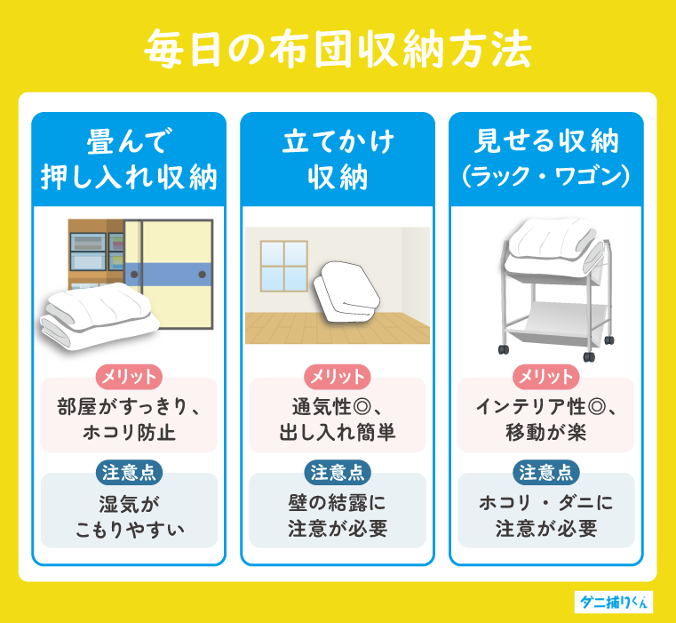 毎日の布団収納方法