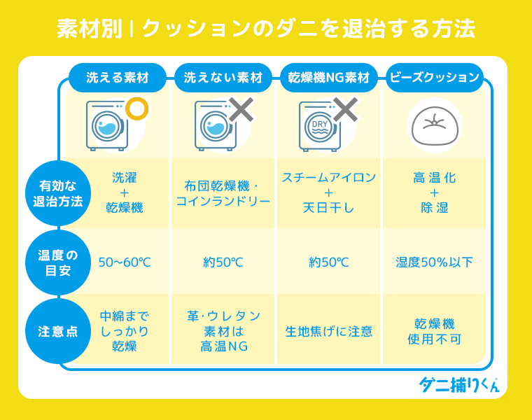 素材別・クッションのダニ退治方法一覧