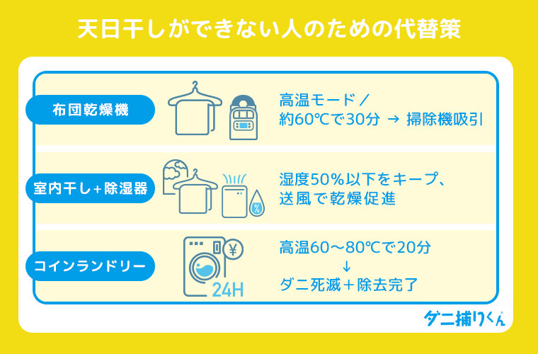 天日干しができない人のための代替策