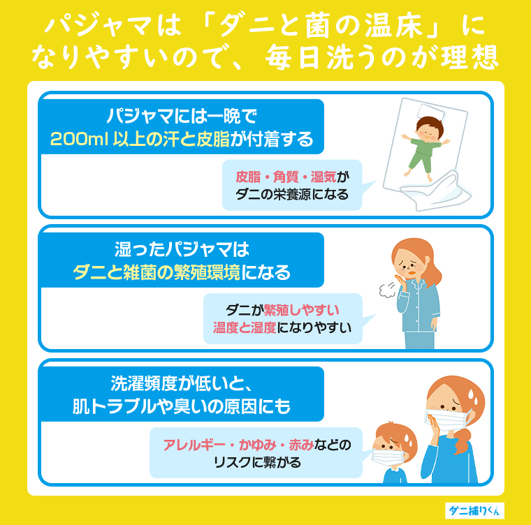 結論としてパジャマは「ダニと菌の温床」になりやすいので、毎日洗うのが理想