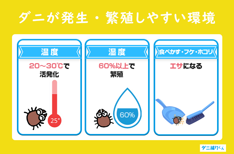 ダニが発生・繁殖しやすい環境とは?