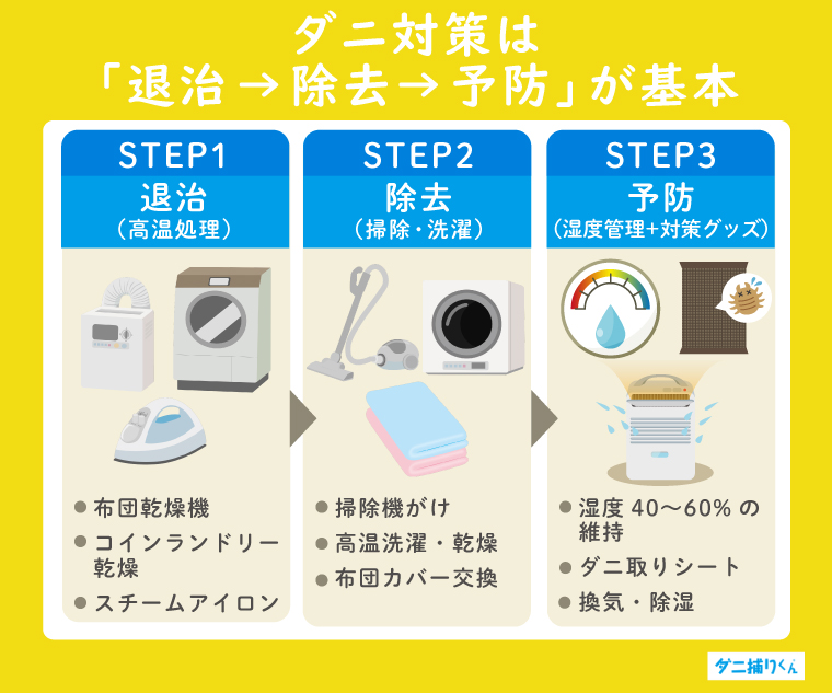 ダニ対策の基本