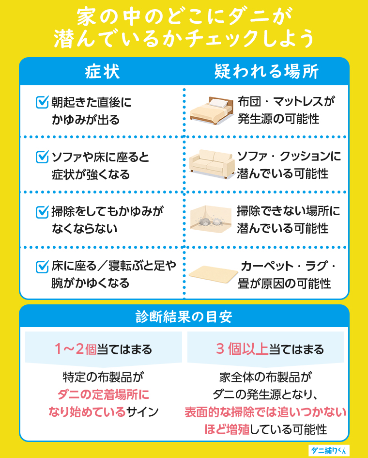 あなたの家のダニはどこにいる？3分で分かるセルフチェックリスト