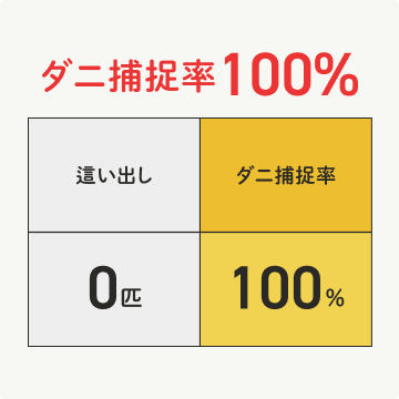 ダニ捕捉率100%