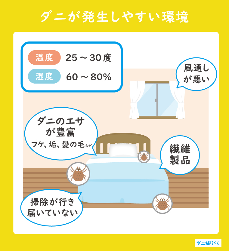 ダニが発生しやすい環境