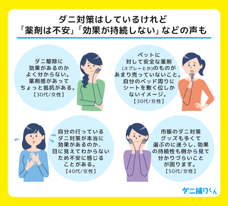 ダニ対策はしているけれど「薬剤は不安」「効果が持続しない」などの声も