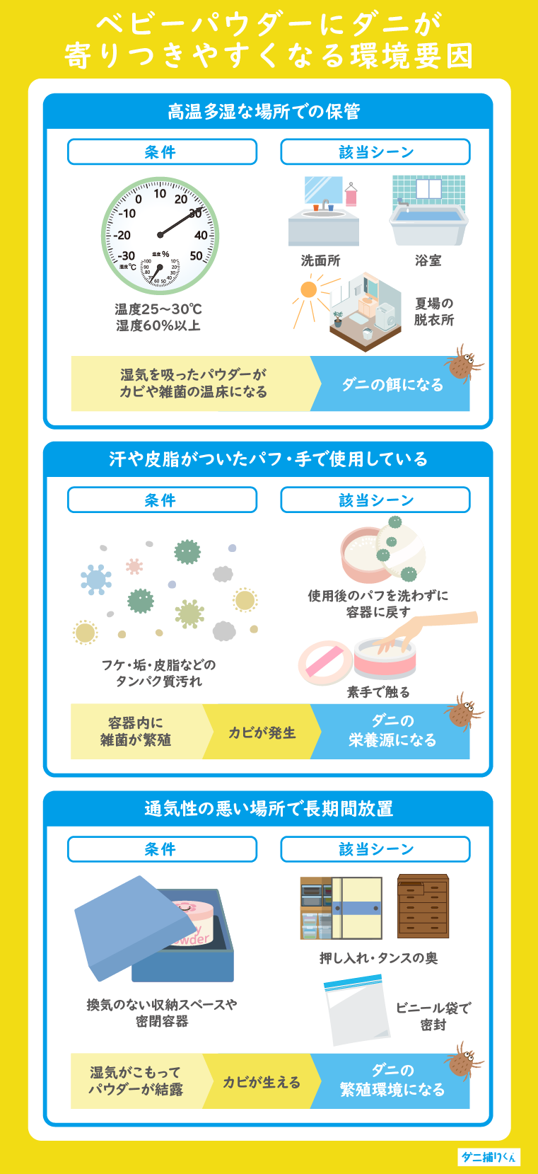 ベビーパウダーにダニが湧く主な原因