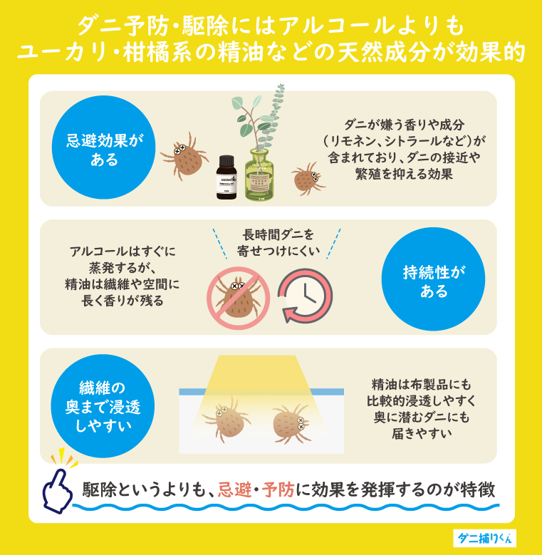 ダニ駆除にはアルコールよりもユーカリ・柑橘系の精油などの天然成分が効果的