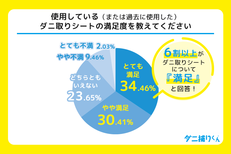 ダニ取りシートの満足度