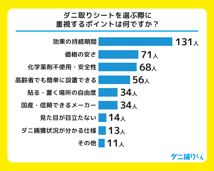 ダニ取りシートを選ぶ際の重要点
