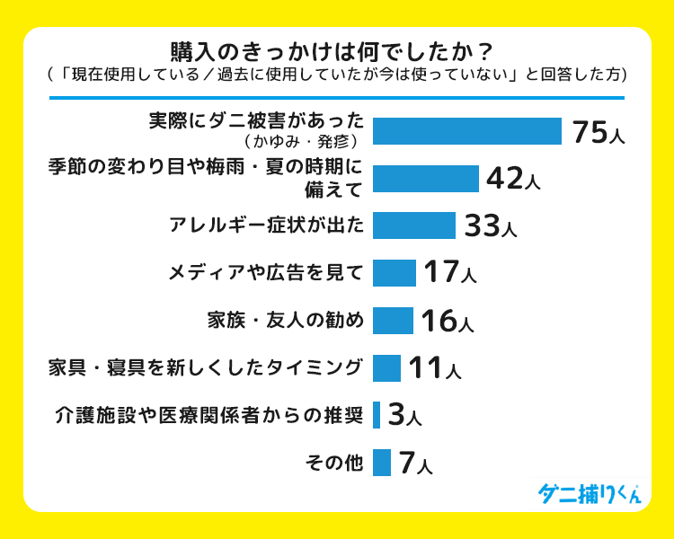 ダニ取りシート購入のきっかけ