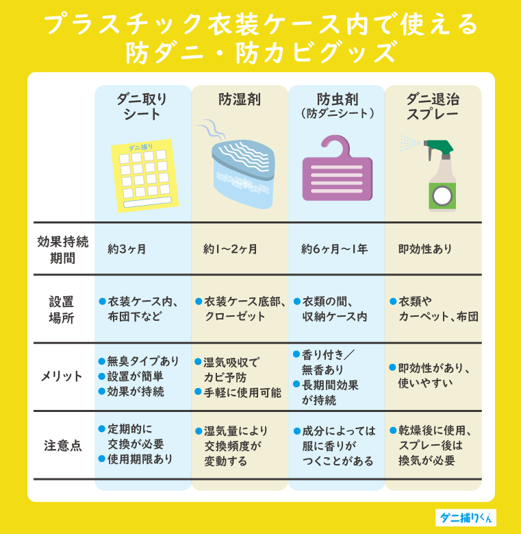 プラスチック衣装ケース内で使える防ダニ・防カビグッズの種類