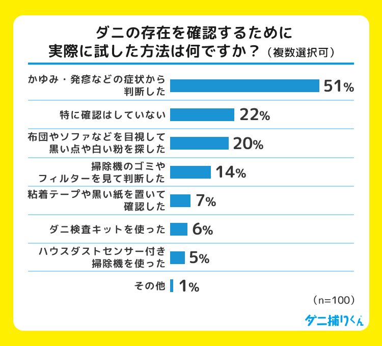 アンケート結果