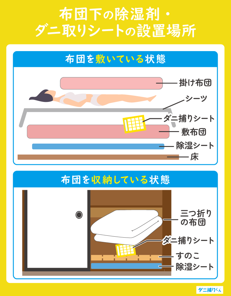 布団下の除湿剤・ダニ取りシートの設置場所