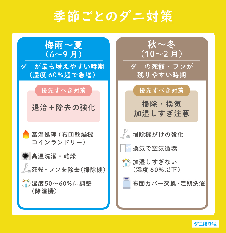 季節ごとのダニ対策