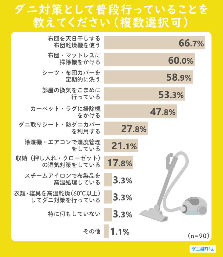 独自アンケート調査