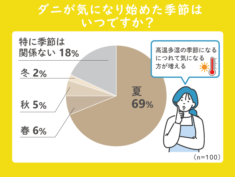 ダニが気になり始めた季節