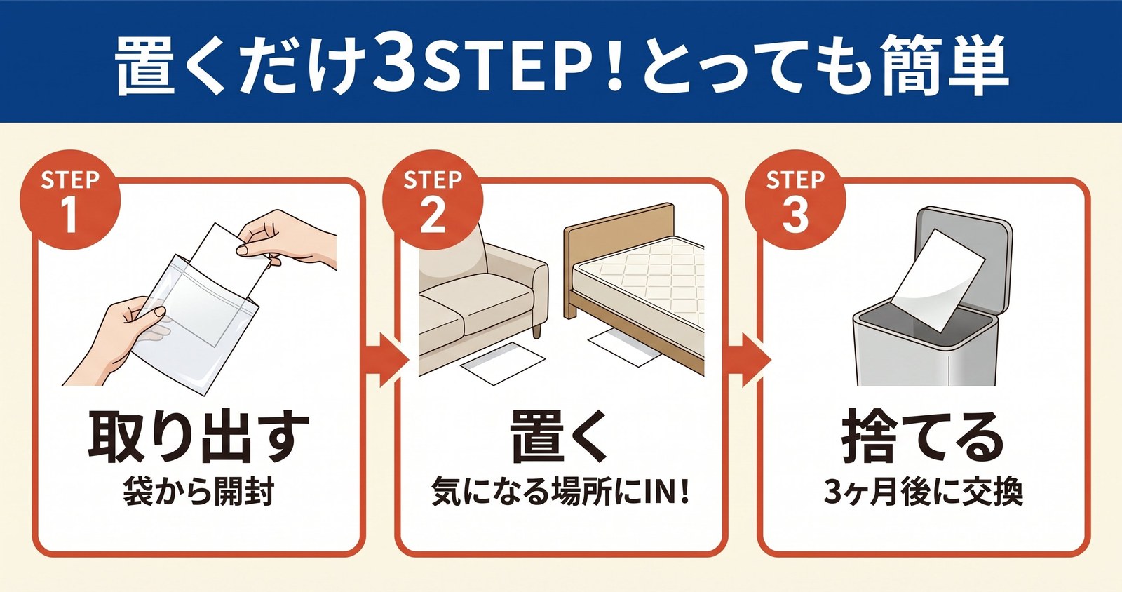 ダニ捕りくんの使い方を示す3ステップイラスト