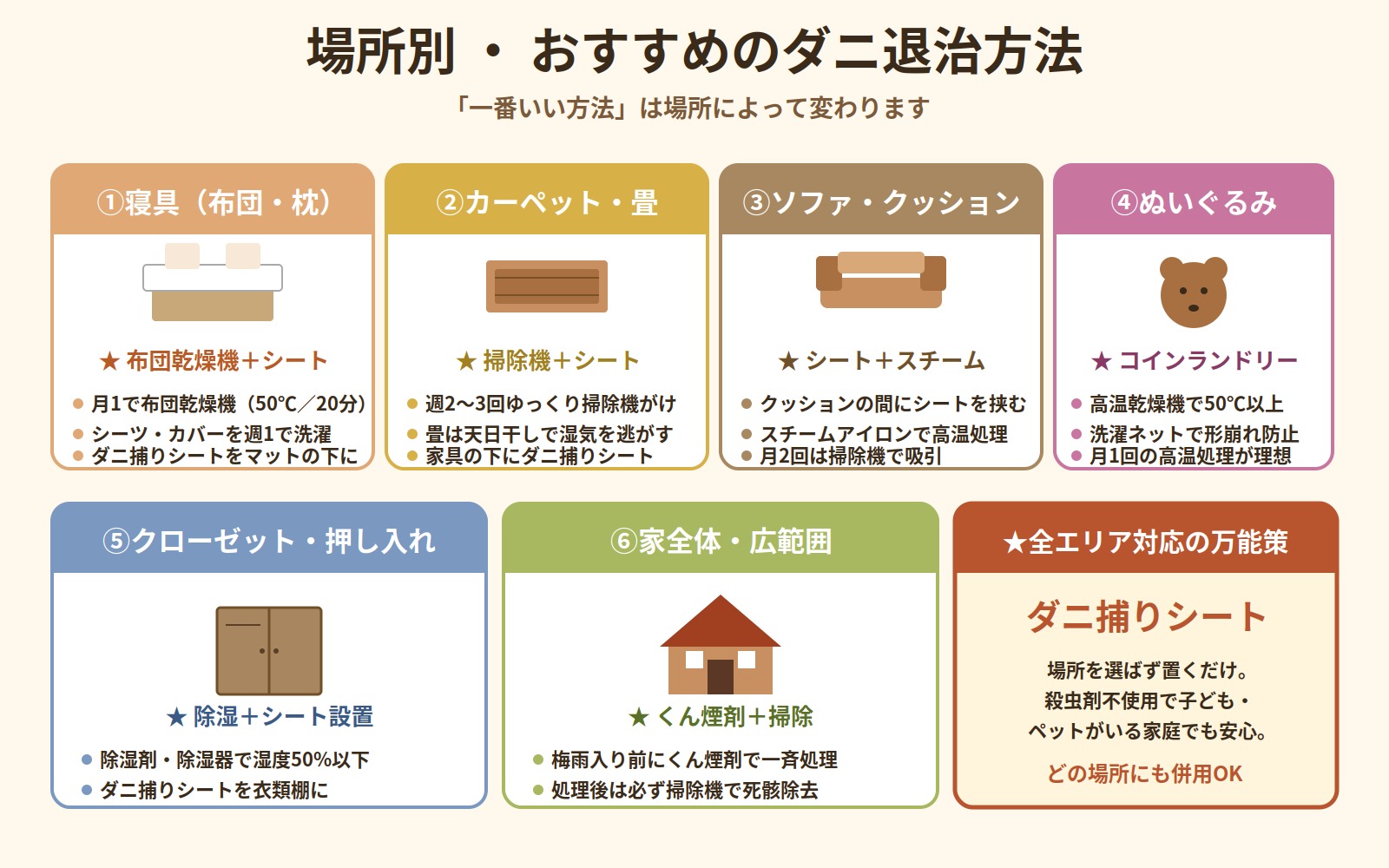 寝具・カーペット・ソファ・ぬいぐるみ・クローゼット・家全体の場所別おすすめダニ退治方法をまとめた図解