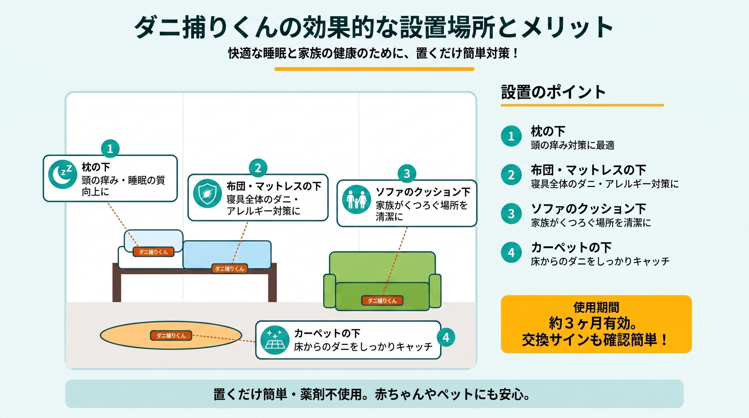 ダニ捕りくんの仕組み（誘引・捕獲・閉じ込めの3ステップ図解）