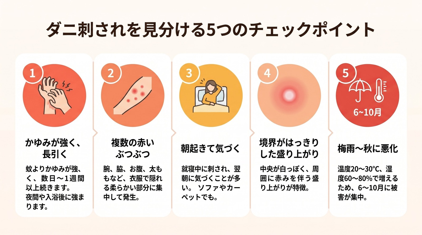 腕の白いぶつぶつがダニ刺されかどうかを見分けるための5つのチェックポイントを番号付きで解説した図