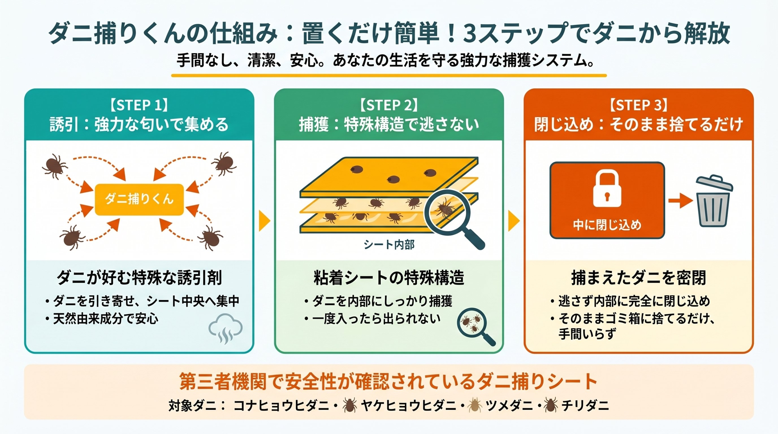 今日からできる寝具のダニ対策5つの方法（洗濯・乾燥・湿度管理・掃除機・ダニ捕りシート）