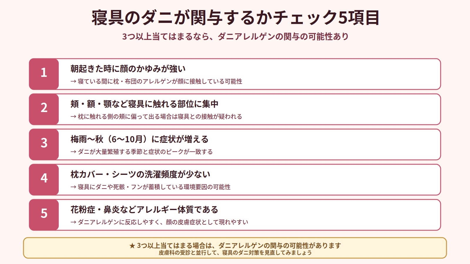 寝具のダニが顔のかゆみに関与しているかをチェックする5項目（朝強い・枕周りに集中・梅雨〜秋・洗濯頻度不足・アレルギー体質）を解説した図解
