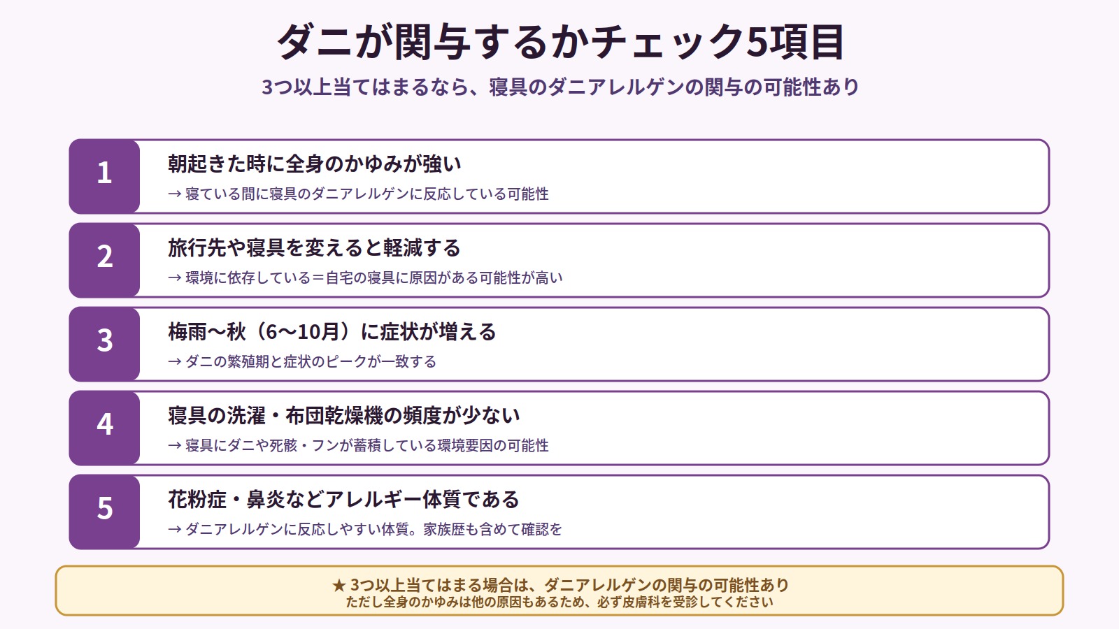 全身のかゆみに寝具のダニアレルゲンが関与しているかをチェックする5項目(朝強い・旅行先で軽減・梅雨〜秋・洗濯頻度不足・アレルギー体質)を解説した図解