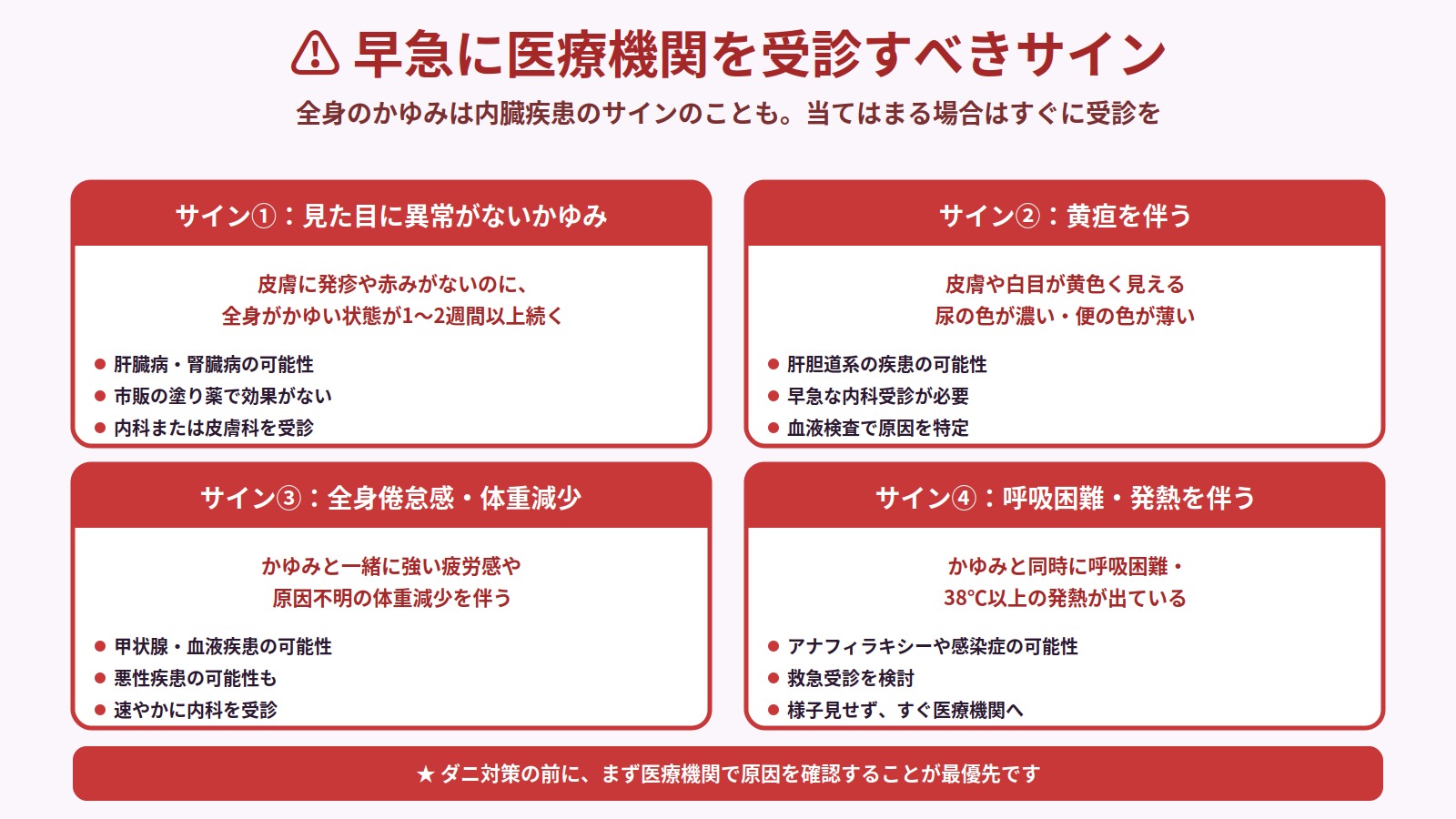 早急に医療機関を受診すべき4つのサイン(見た目に異常がないかゆみ・黄疸・全身倦怠感や体重減少・呼吸困難や発熱)を解説した医療警告図解