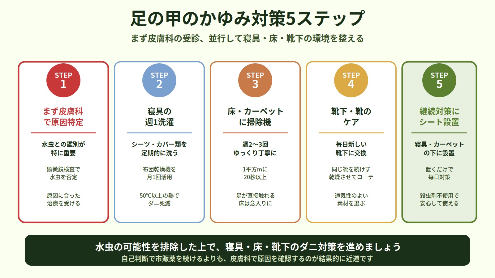 足の甲のかゆみへの対策5ステップ（皮膚科受診・寝具洗濯・床に掃除機・靴下と靴のケア・ダニ捕りシート）を解説した図解