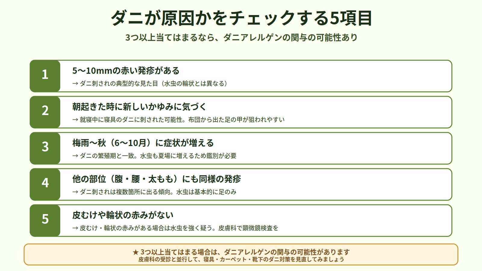 足の甲のかゆみにダニが関与しているかをチェックする5項目（赤い発疹・朝のかゆみ・梅雨〜秋・他部位の発疹・皮むけ無し）を解説した図解