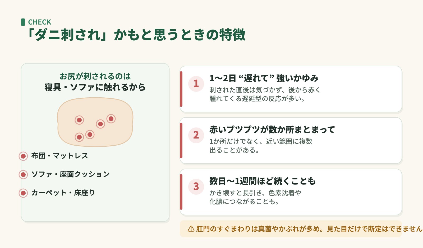 ダニ刺されの特徴。寝具やソファに触れるお尻に、1〜2日遅れて赤いブツブツが数か所まとまって出る