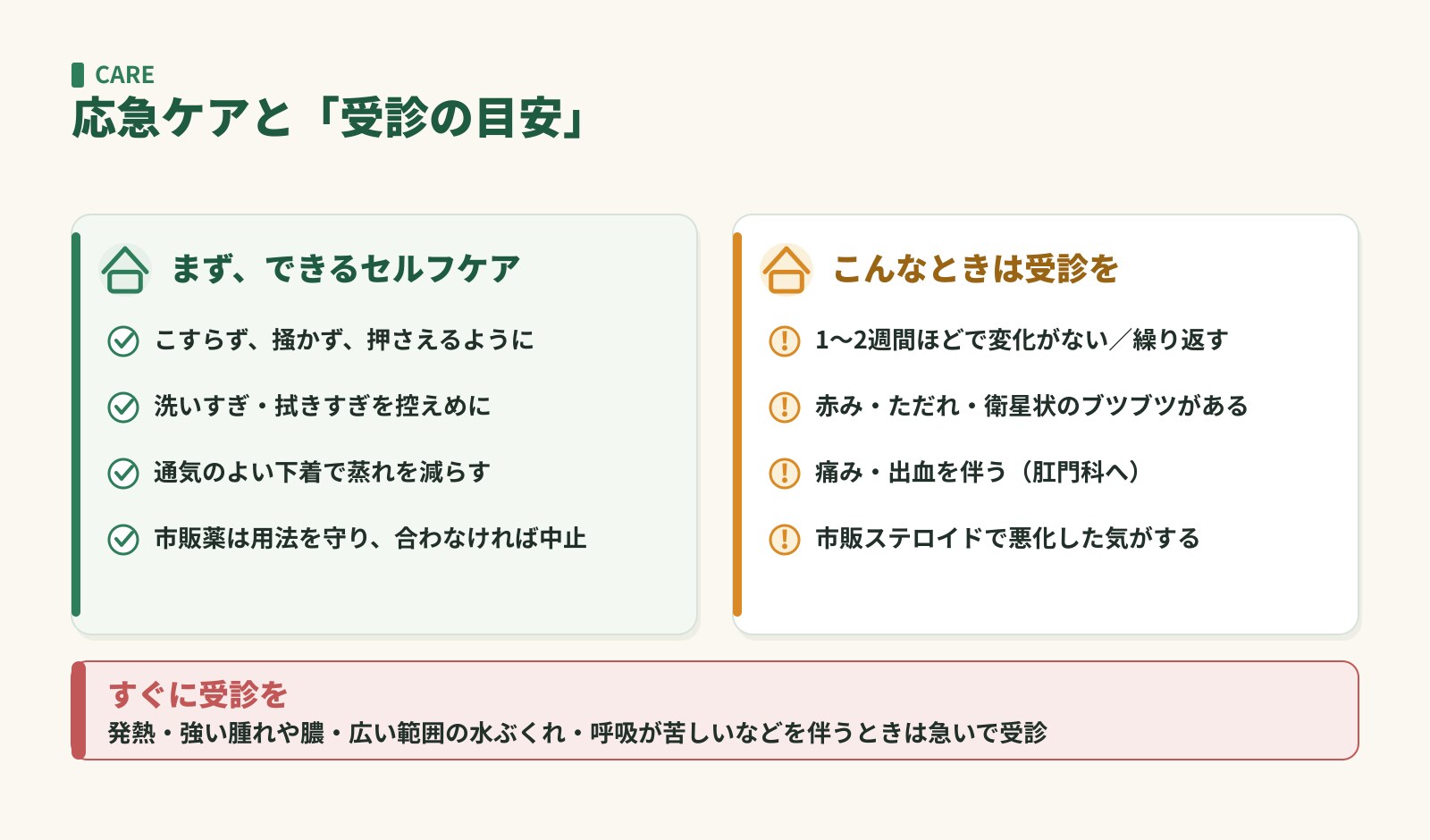 応急ケアと受診の目安。こすらない・洗いすぎない・通気を保つ。長引く・ただれ・痛み・出血は皮膚科や肛門科へ