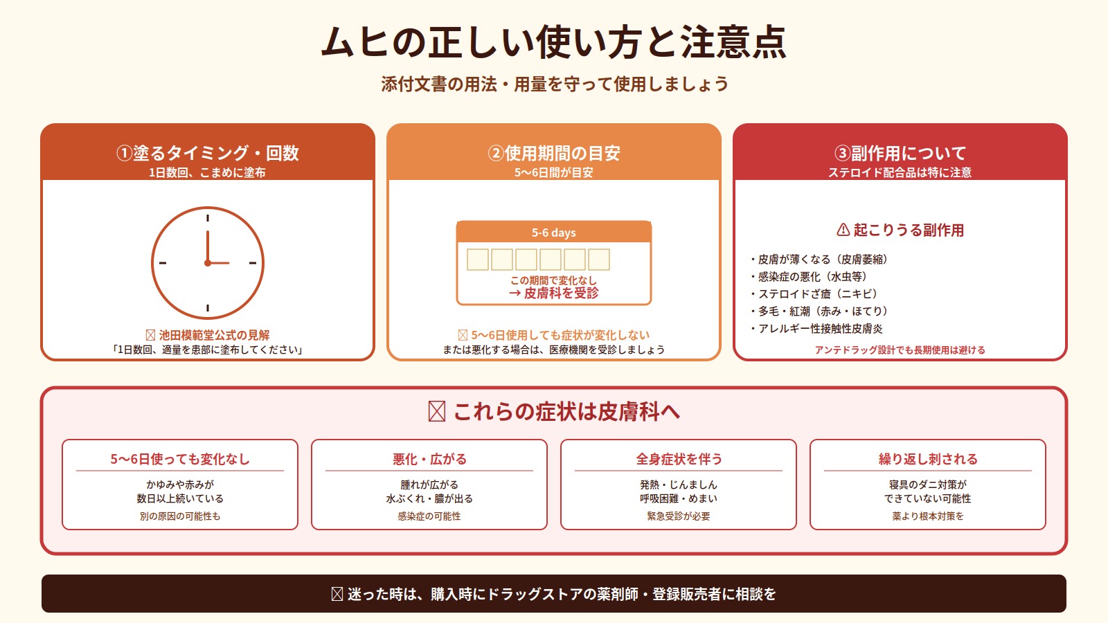 ムヒの正しい使い方と注意点。塗るタイミング・使用期間・副作用・皮膚科受診サインを解説した図解