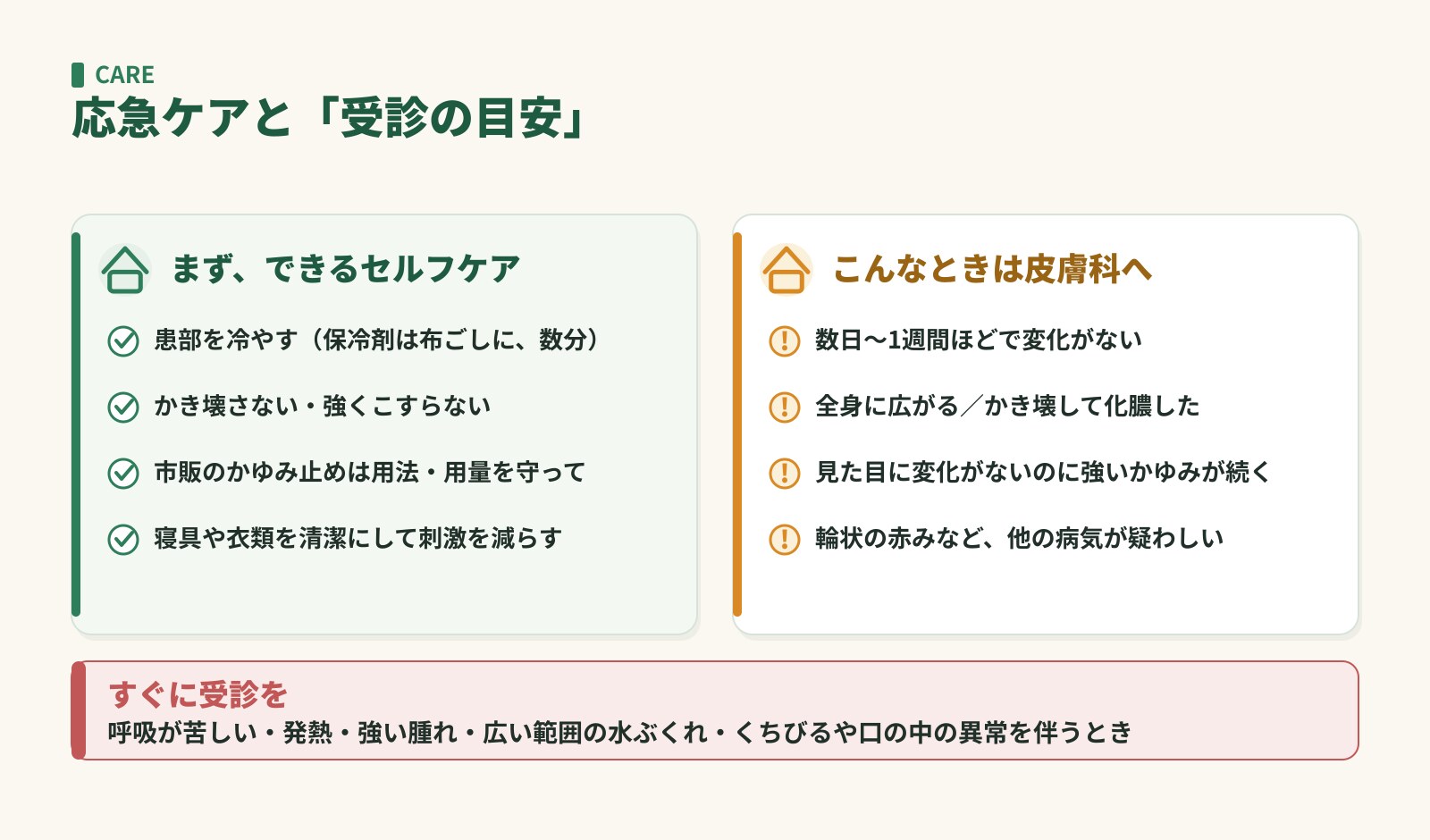応急ケアと受診の目安。冷やす・かき壊さない・市販薬は用法を守る。長引く・広がる・化膿は皮膚科へ