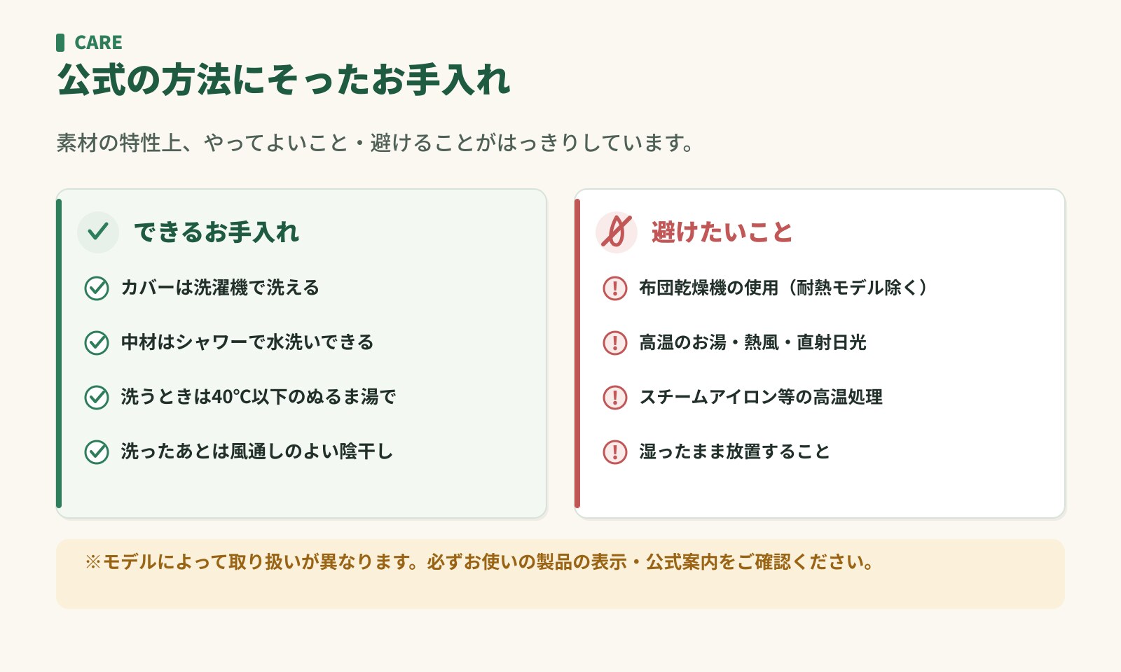 公式の方法にそったお手入れ。カバーは洗濯機、中材は40℃以下の水洗いと陰干し。布団乾燥機や高温処理は避ける