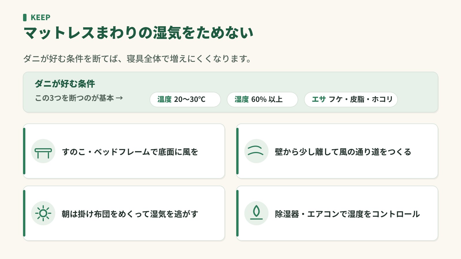 マットレスまわりの湿気対策。すのこやフレームで底面に風を通す、壁から離す、朝に湿気を逃がす、除湿する