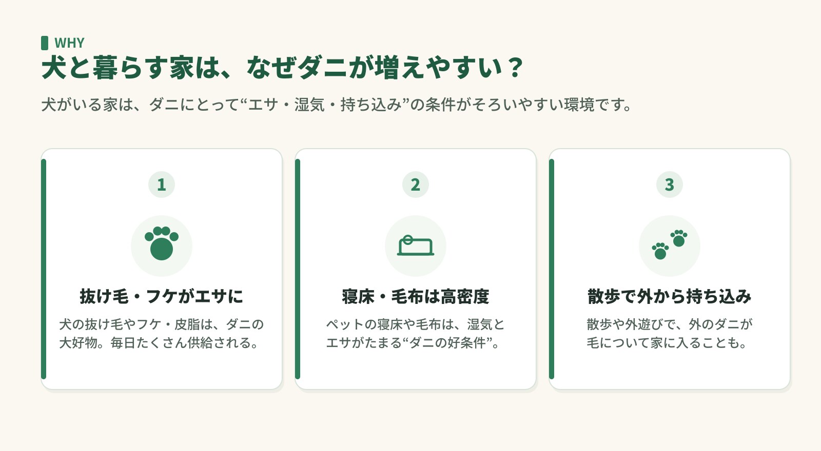 犬のいる家でダニが増えやすい3つの理由。抜け毛・フケがエサ、寝床・毛布が高密度、散歩で持ち込み