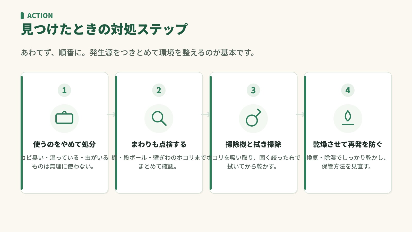 見つけたときの対処4ステップ。使うのをやめて処分・まわりも点検・掃除機と拭き掃除・乾燥させて再発防止