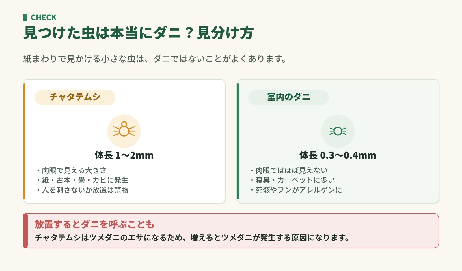 チャタテムシと室内のダニの見分け方。1〜2mmで肉眼で見えるチャタテムシと、0.3〜0.4mmで見えないダニの比較