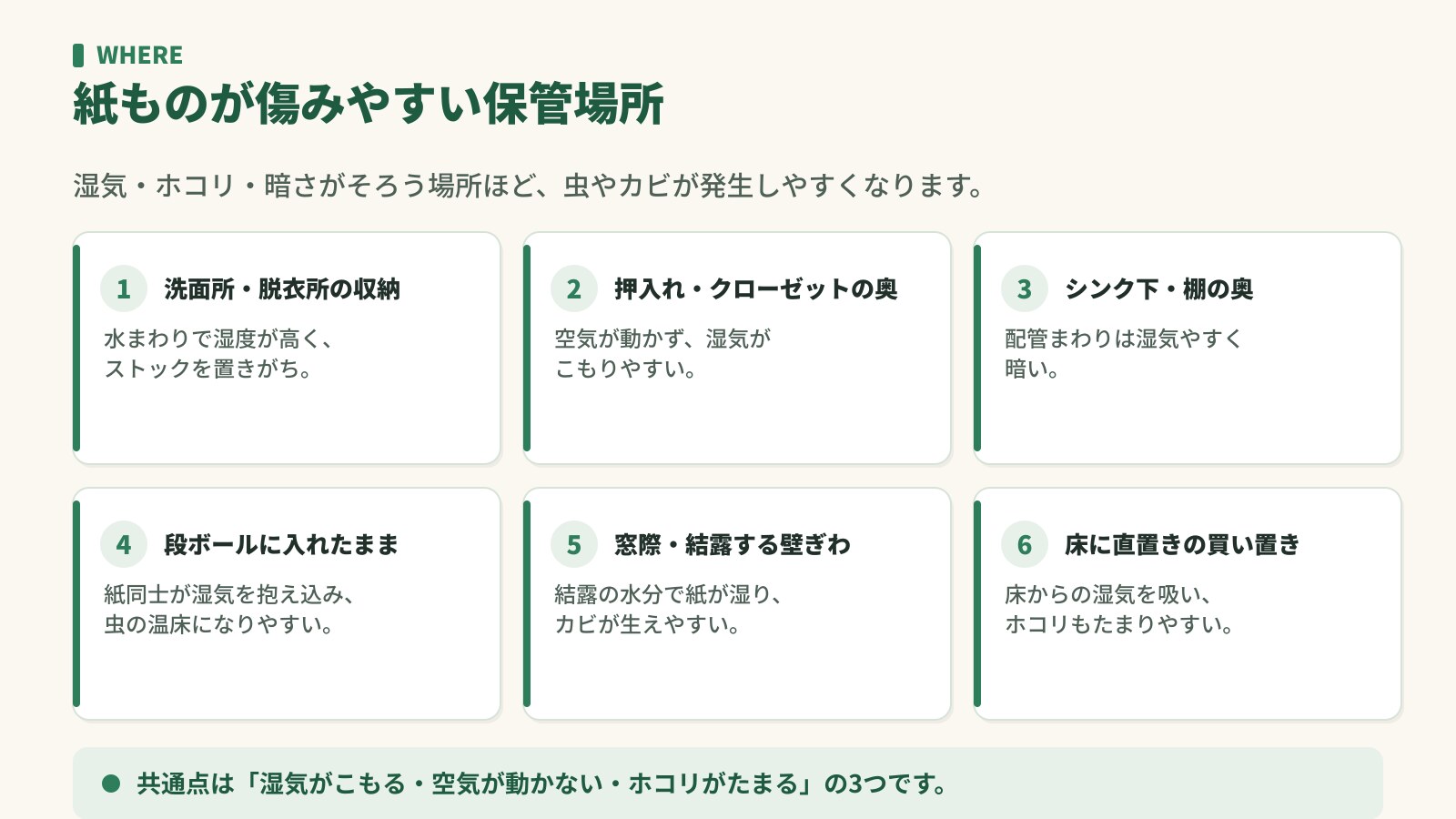 紙ものが傷みやすい保管場所。洗面所の収納・押入れの奥・シンク下・段ボール・窓際・床の直置き