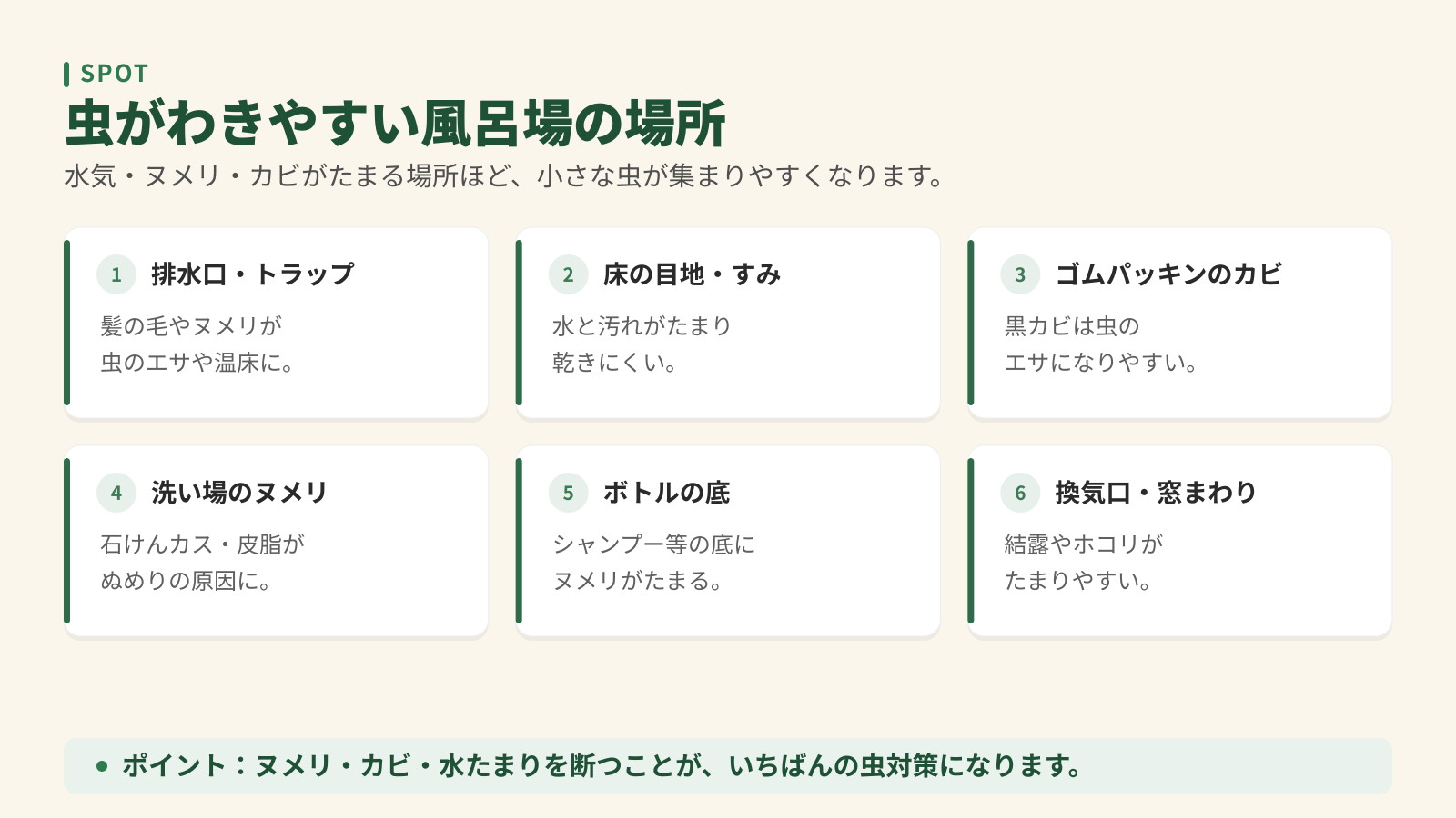 虫がわきやすい風呂場の場所6つ。排水口・トラップ、床の目地・すみ、ゴムパッキンのカビ、洗い場のヌメリ、ボトルの底、換気口・窓まわり。