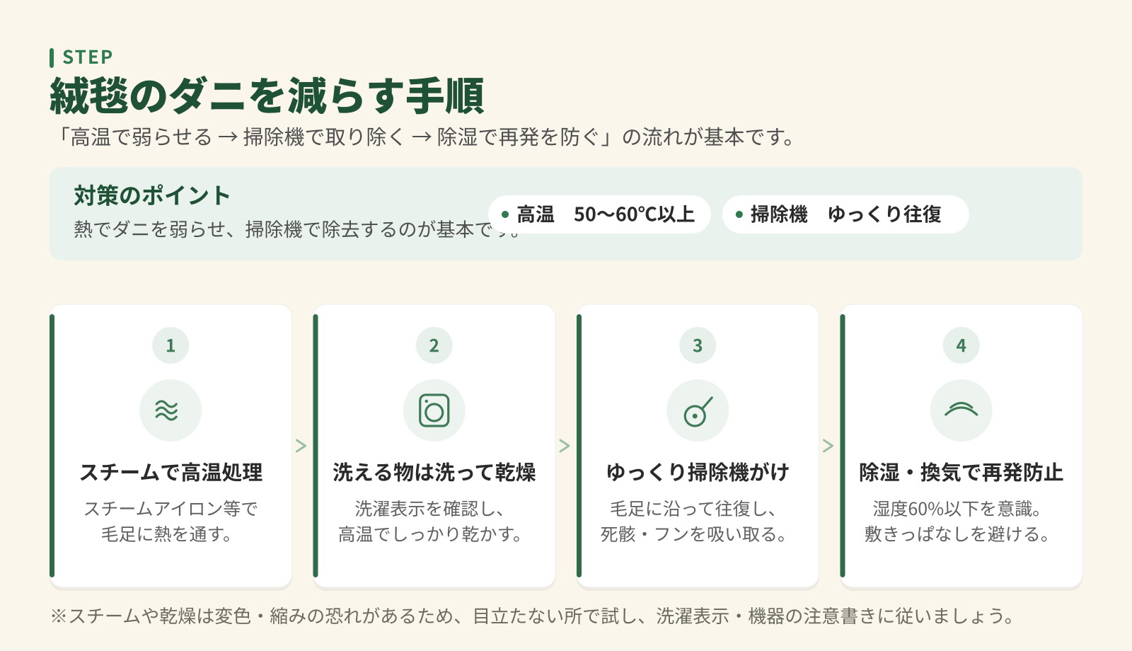 絨毯のダニを減らす手順4ステップ。スチームで高温処理、洗える物は洗って乾燥、ゆっくり掃除機がけ、除湿・換気。