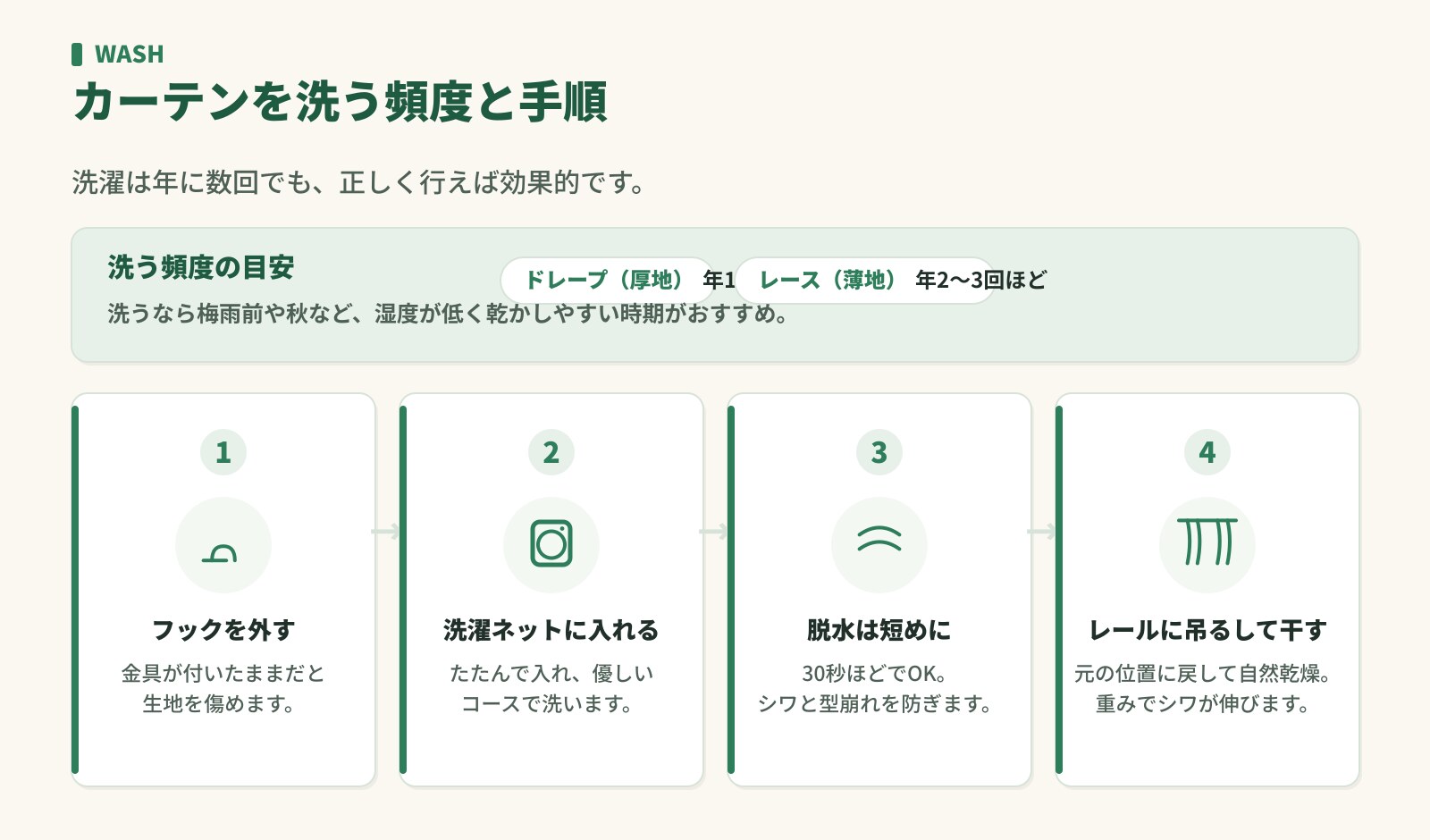 カーテンを洗う頻度と手順。フックを外す・洗濯ネットに入れる・脱水は短めに・レールに吊るして干す