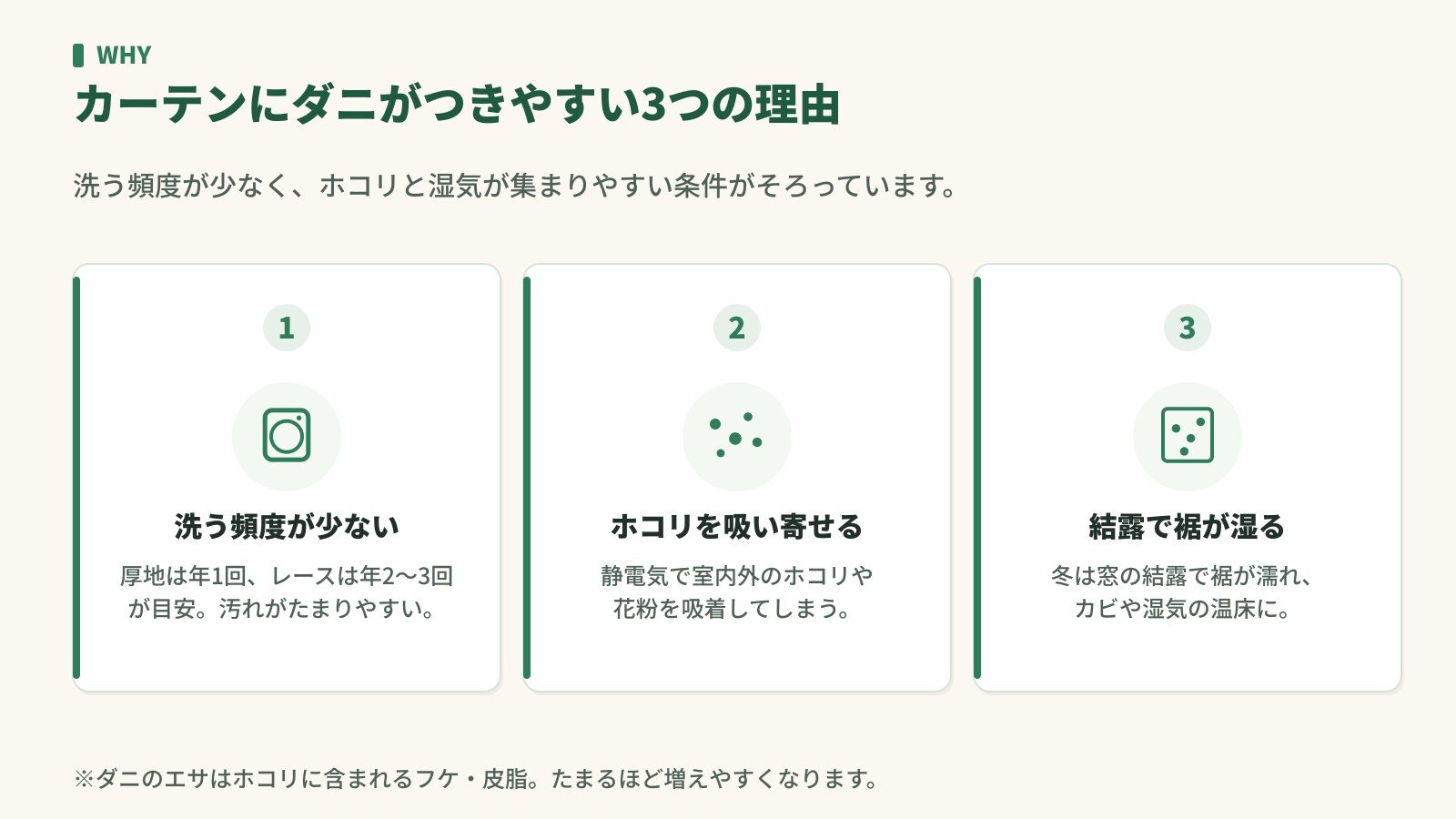 カーテンにダニがつきやすい3つの理由。洗う頻度が少ない・ホコリを吸い寄せる・結露で裾が湿る