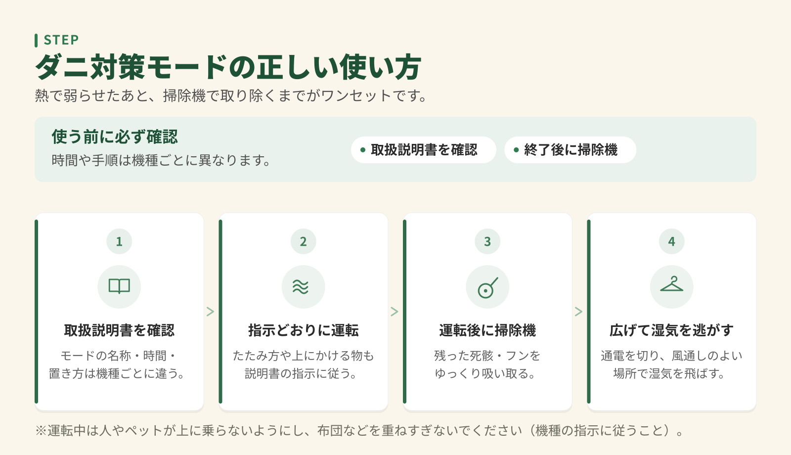 ダニ対策モードの正しい使い方4ステップ。取扱説明書を確認、指示どおりに運転、運転後に掃除機、広げて湿気を逃がす。